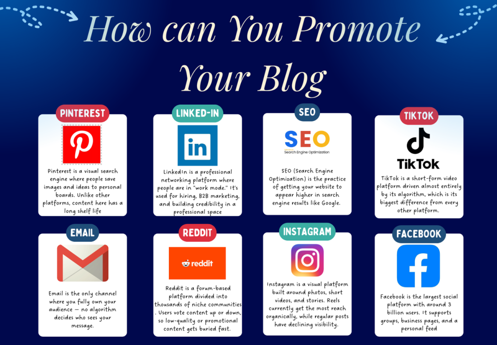 How to promote Blog