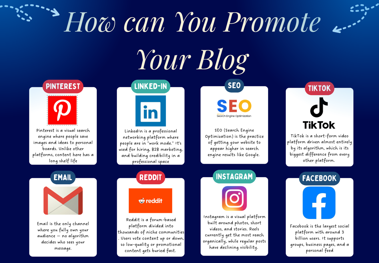 How to promote Blog